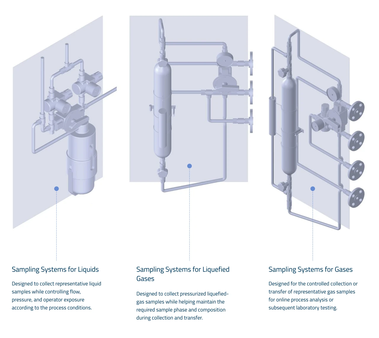 Sampling system types for liquids, liquefied gases and gases